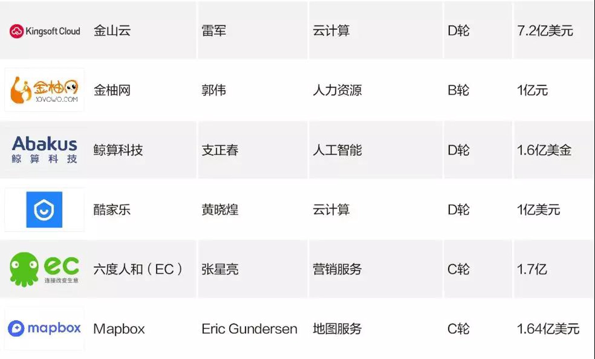 维纳人力资源